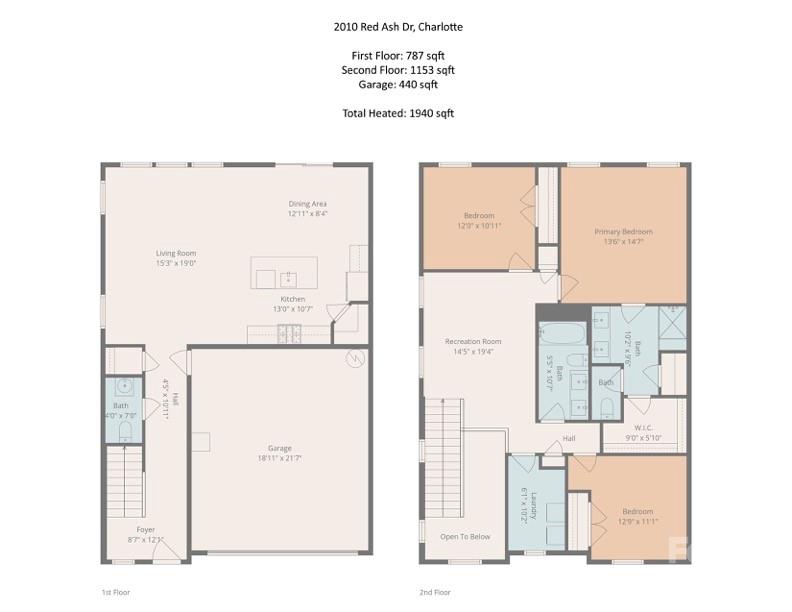 2010 Red Ash Drive Charlotte NC 28215