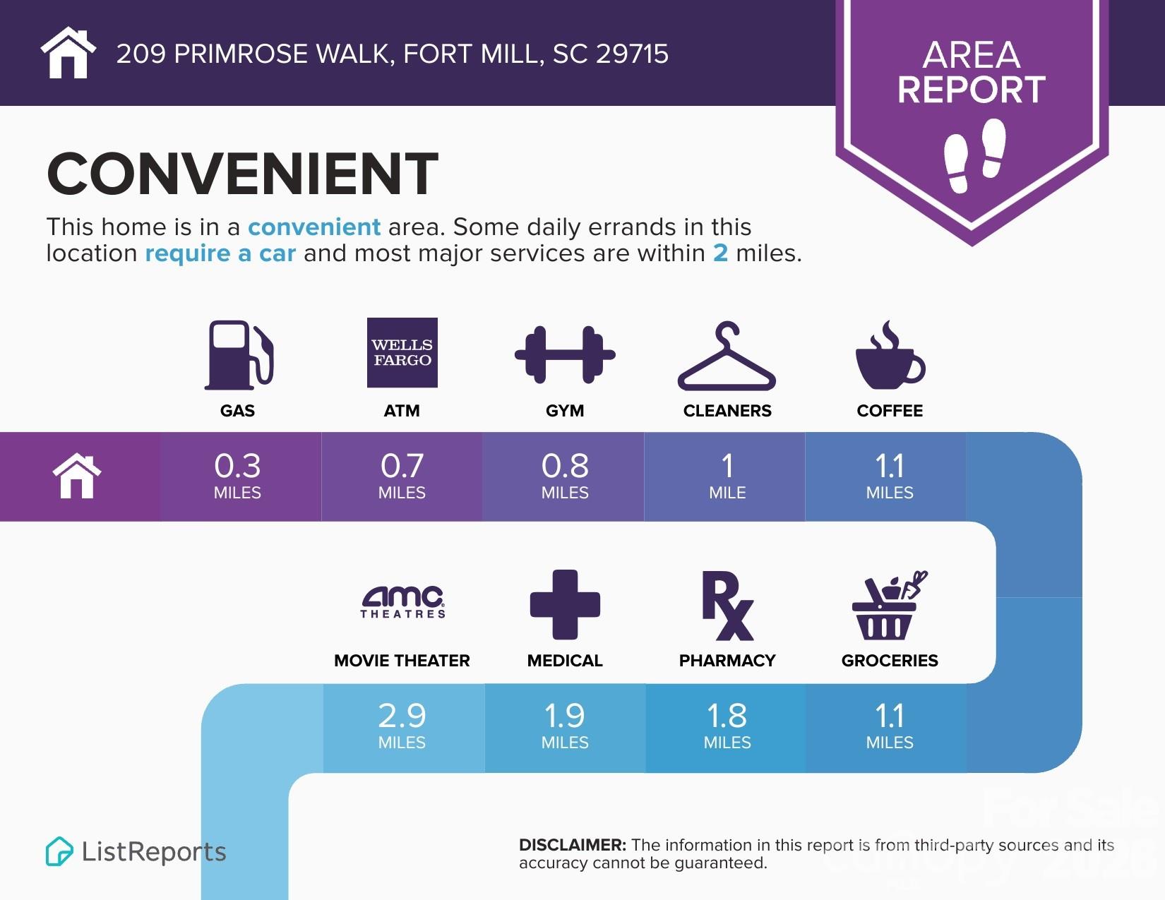 209 Primrose Walk Fort Mill SC 29715