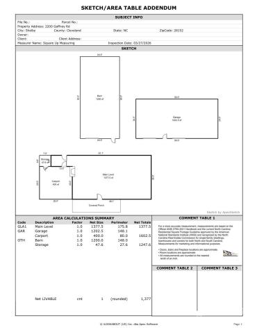 2200 Gaffney Road Shelby NC 28152