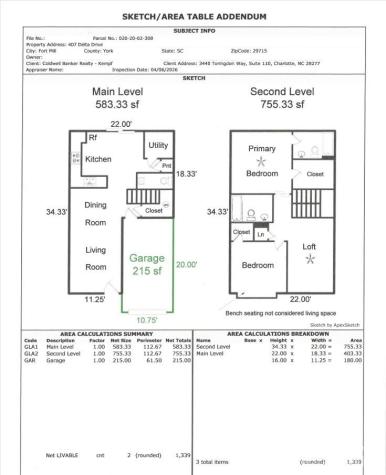407 Delta Drive Fort Mill SC 29715
