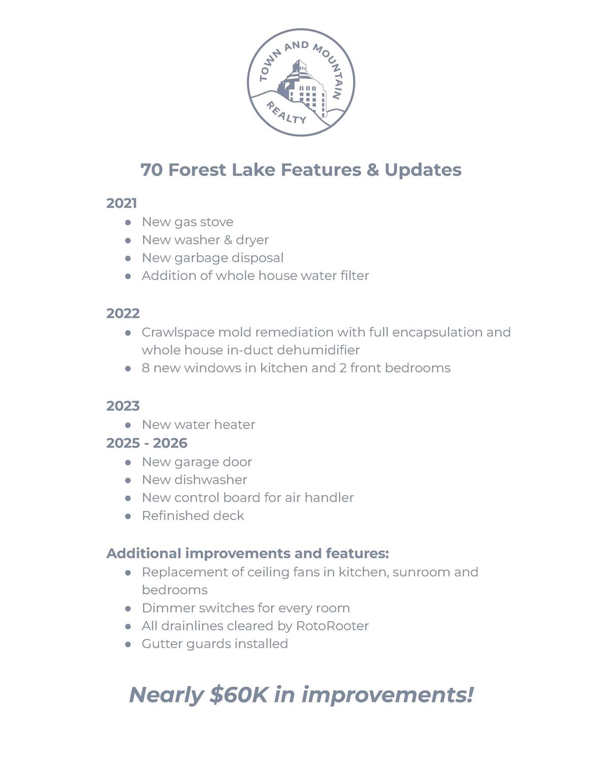 70 Forest Lake Drive Asheville NC 28803