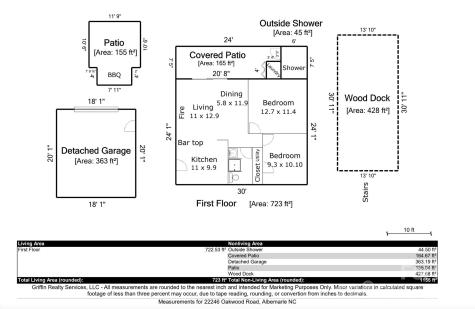 22246 Oakwood Road Albemarle NC 28001