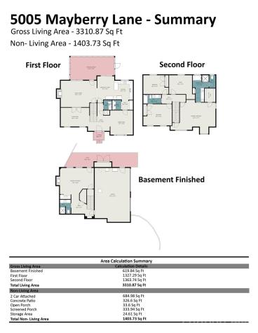 5005 Mayberry Lane Winston Salem NC 27106