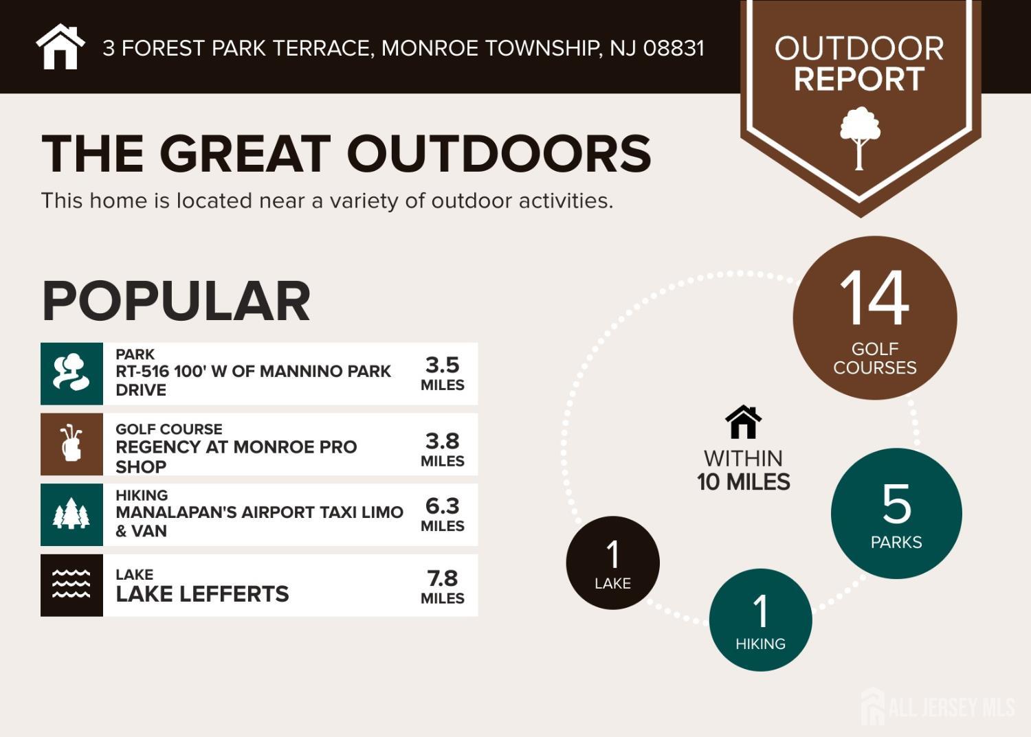 3 Forest Park Terrace Monroe NJ 08831