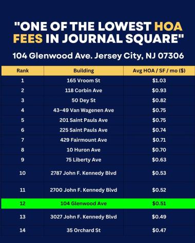 104 Glenwood Avenue Jersey City NJ 07306