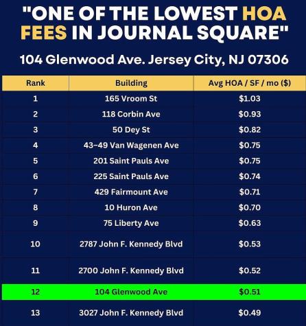 104 Glenwood Avenue Jersey City NJ 07306