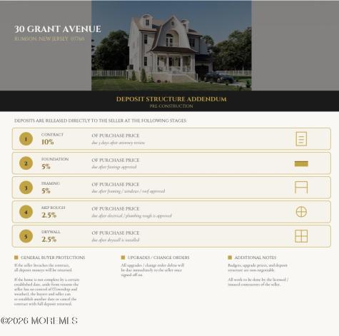 30 Grant Avenue Rumson NJ 07760