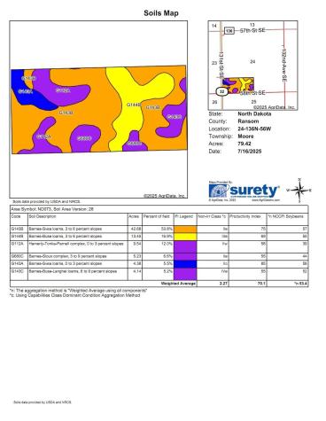 Tbd Highway 32 Enderlin ND 58027