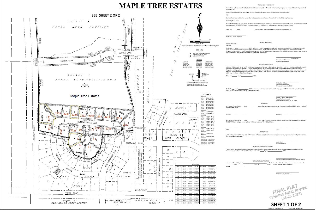 2372 Rolling Green Lane North Mankato MN 56003
