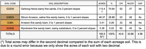 1ST Street SE 1st Street SE Cooperstown ND 58425