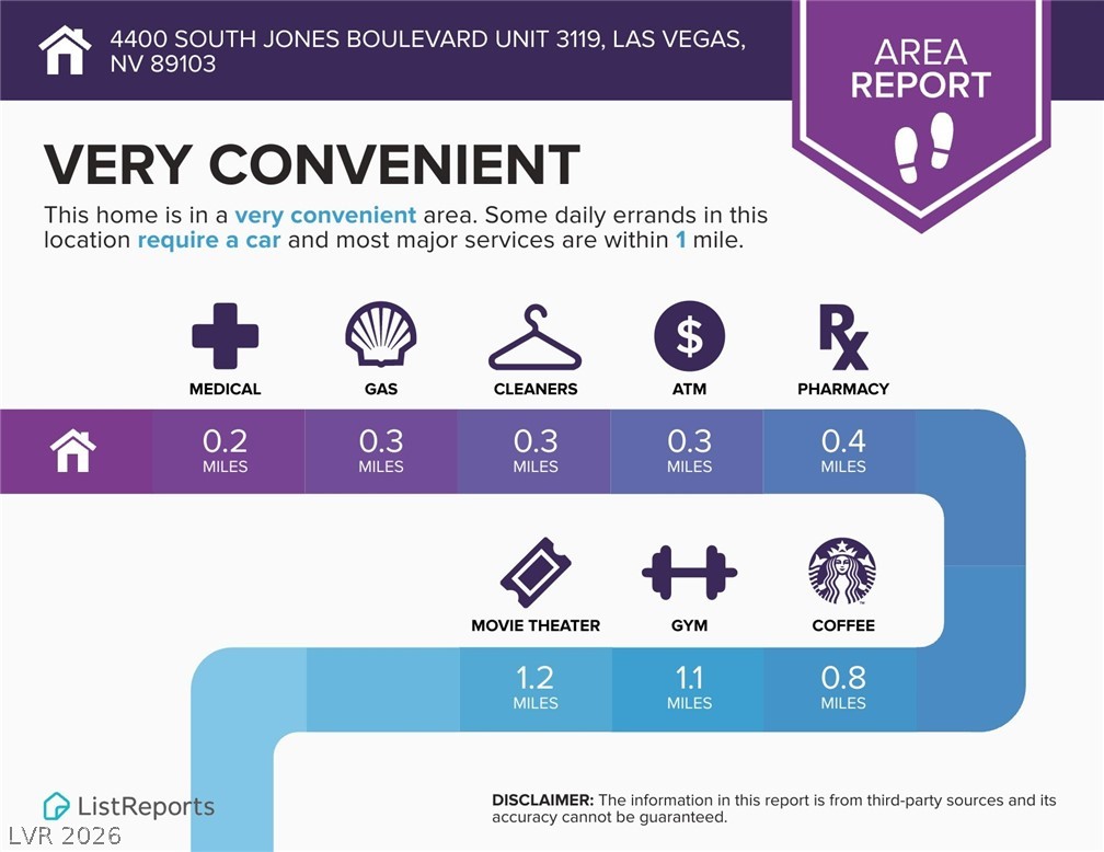 4400 South Jones Boulevard 3119 Las Vegas NV 89103