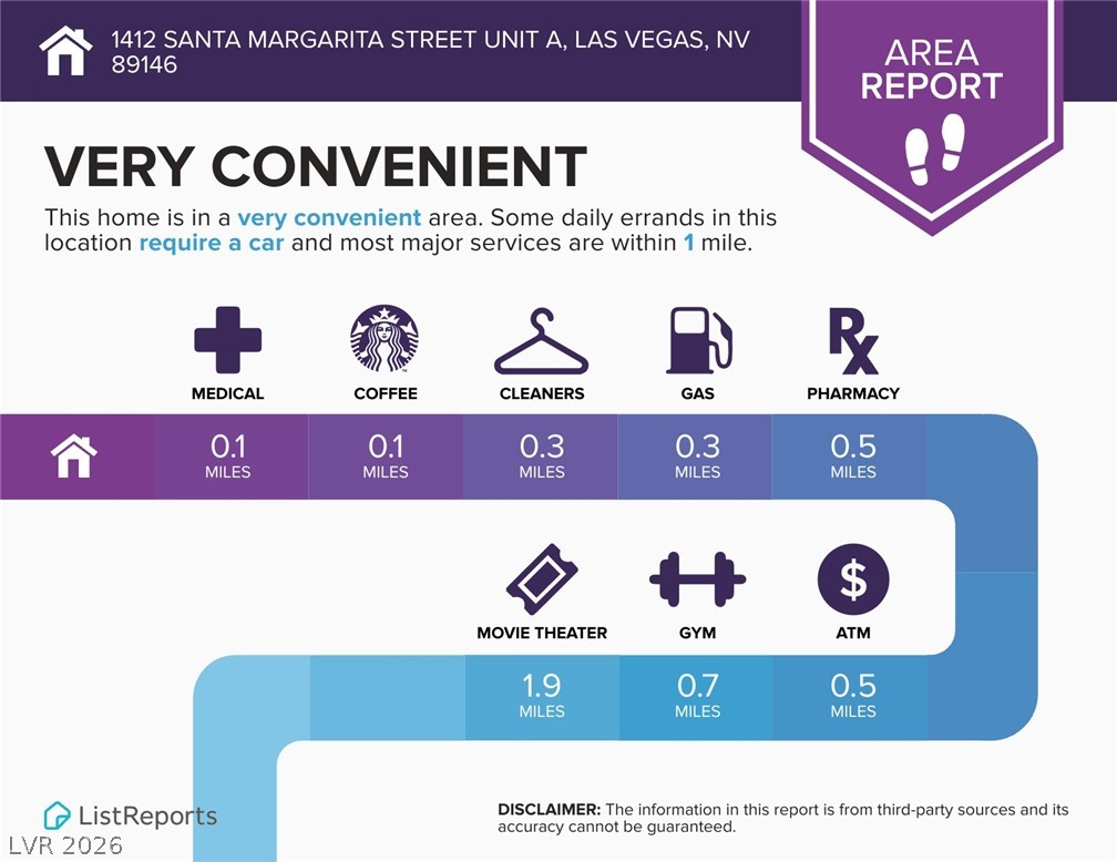 1412 Santa Margarita Street A Las Vegas NV 89146