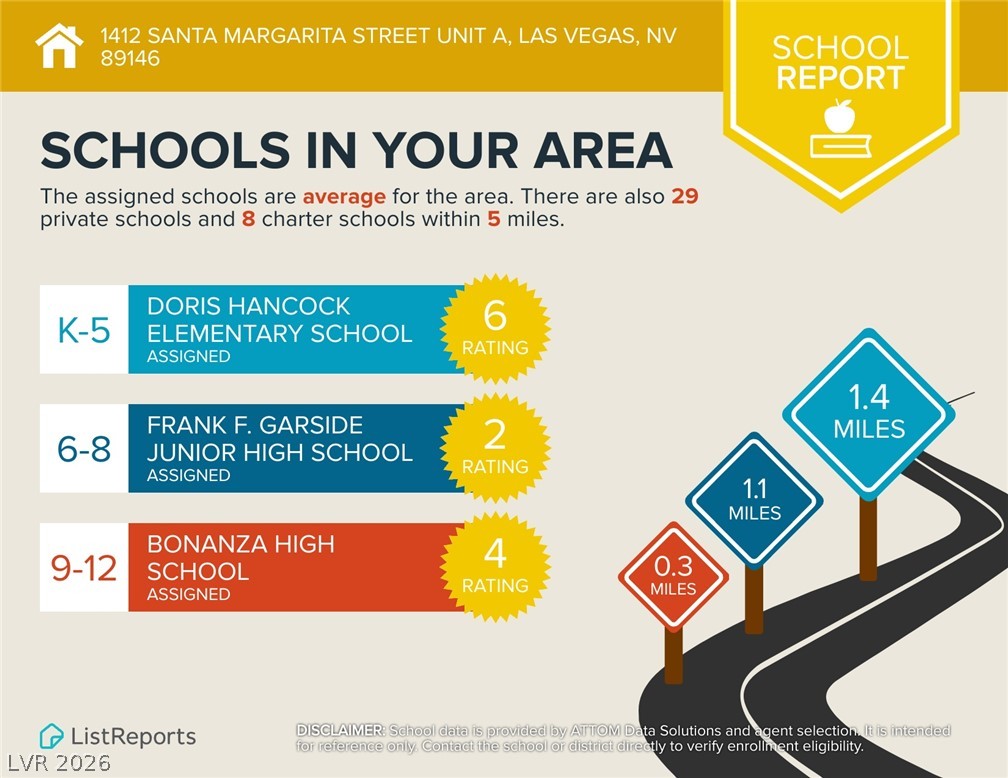 1412 Santa Margarita Street A Las Vegas NV 89146