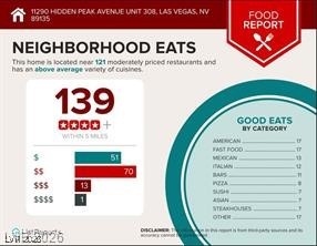 11270 Hidden Peak Avenue 202 Las Vegas NV 89135
