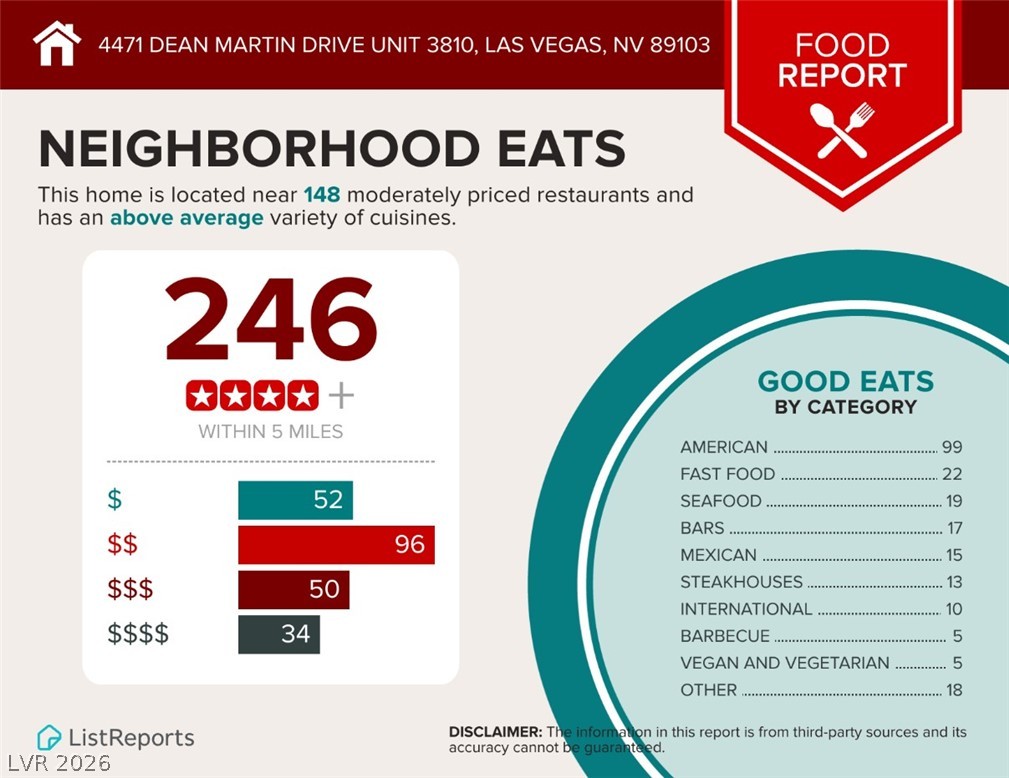 4471 Dean Martin Drive 3810 Las Vegas NV 89103
