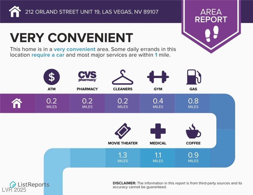 212 Orland Street 19 Las Vegas NV 89107