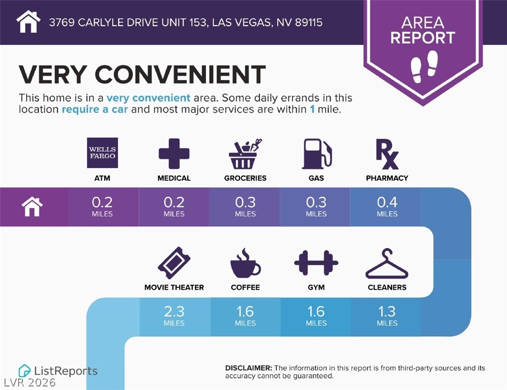 3769 Carlyle Drive 153 Las Vegas NV 89115