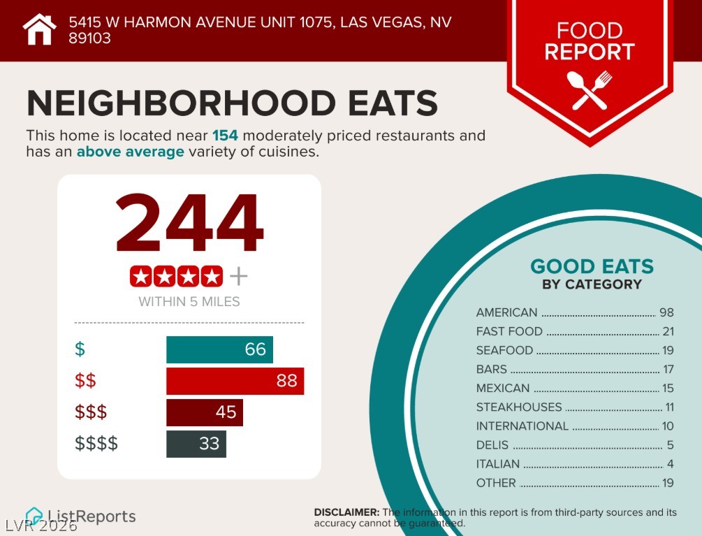 5415 West Harmon Avenue 1075 Las Vegas NV 89103