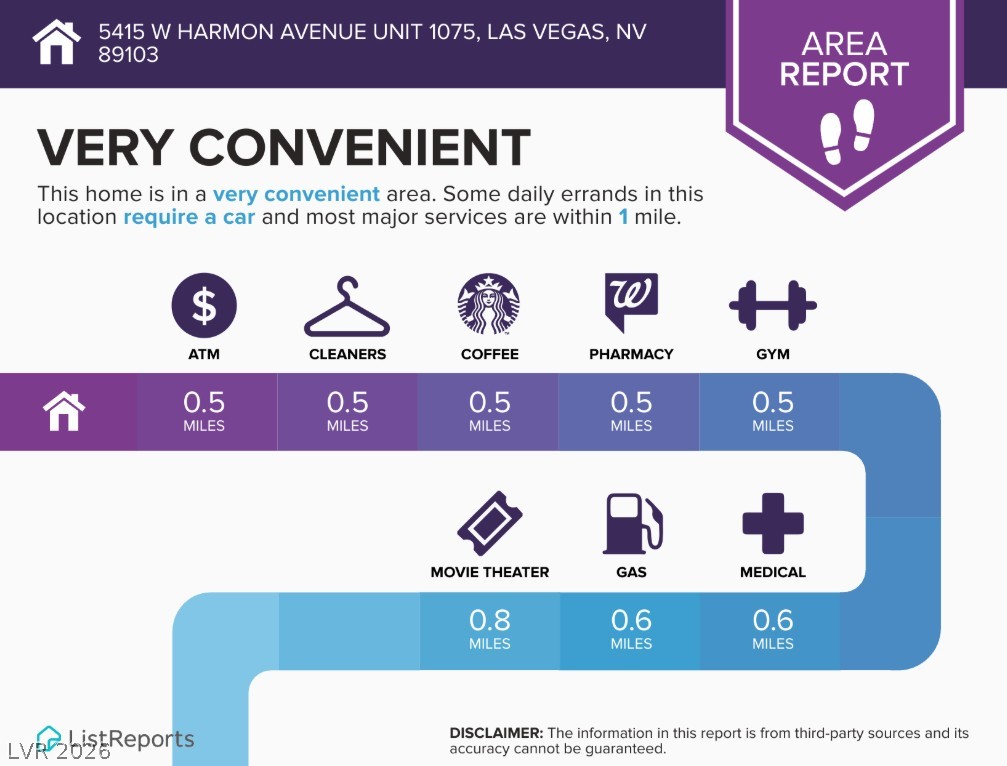 5415 West Harmon Avenue 1075 Las Vegas NV 89103