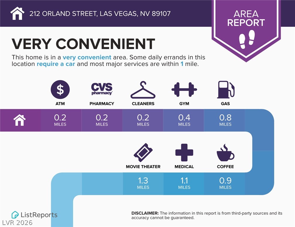 212 Orland Street 29 Las Vegas NV 89107