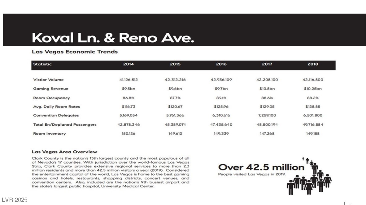 Reno Avenue & Koval Lane Las Vegas NV 89119