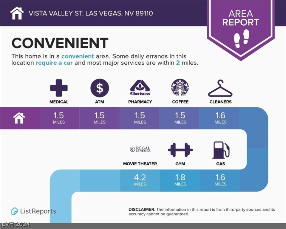 Vista Valley Street Las Vegas NV 89110
