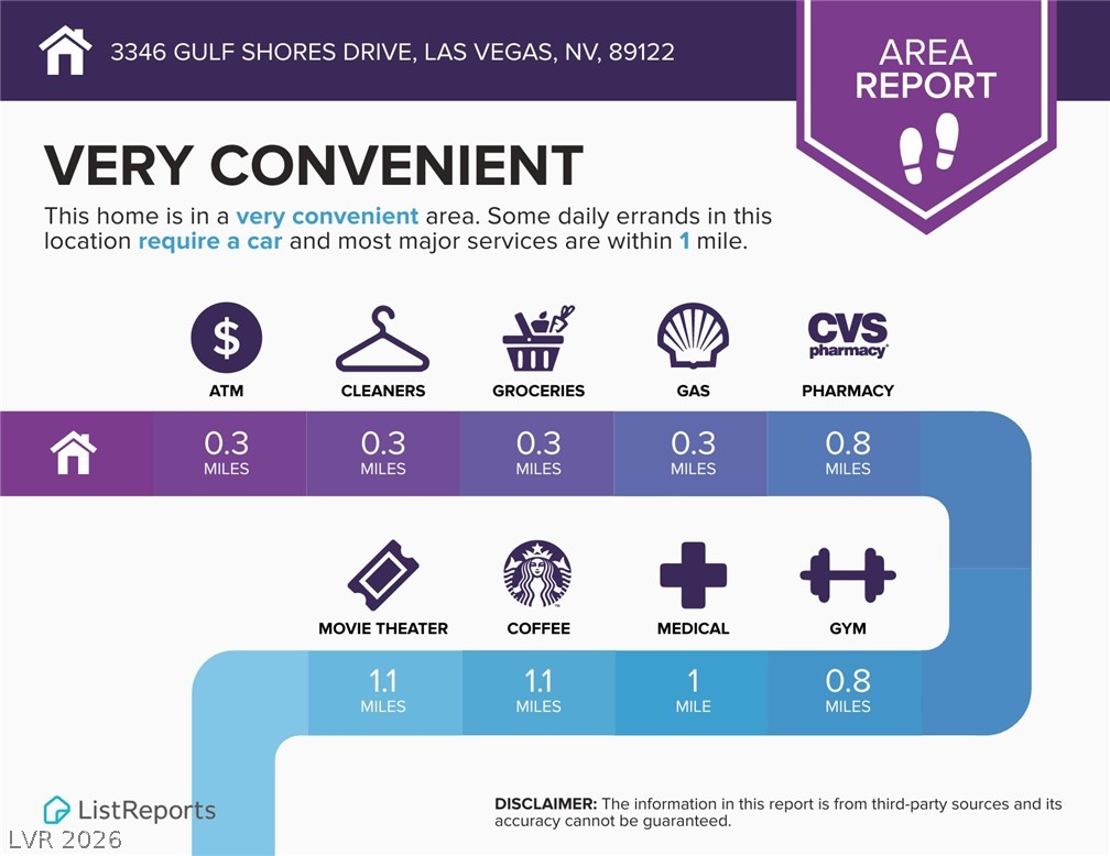 3346 Gulf Shores Drive Las Vegas NV 89122