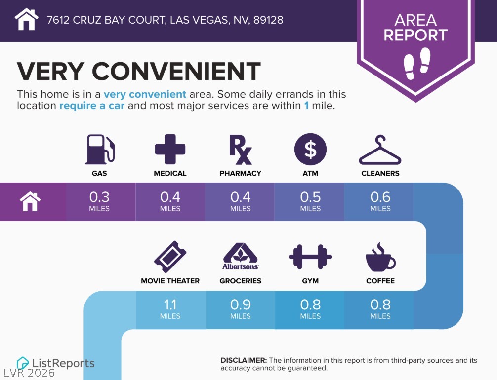 7612 Cruz Bay Court Las Vegas NV 89128