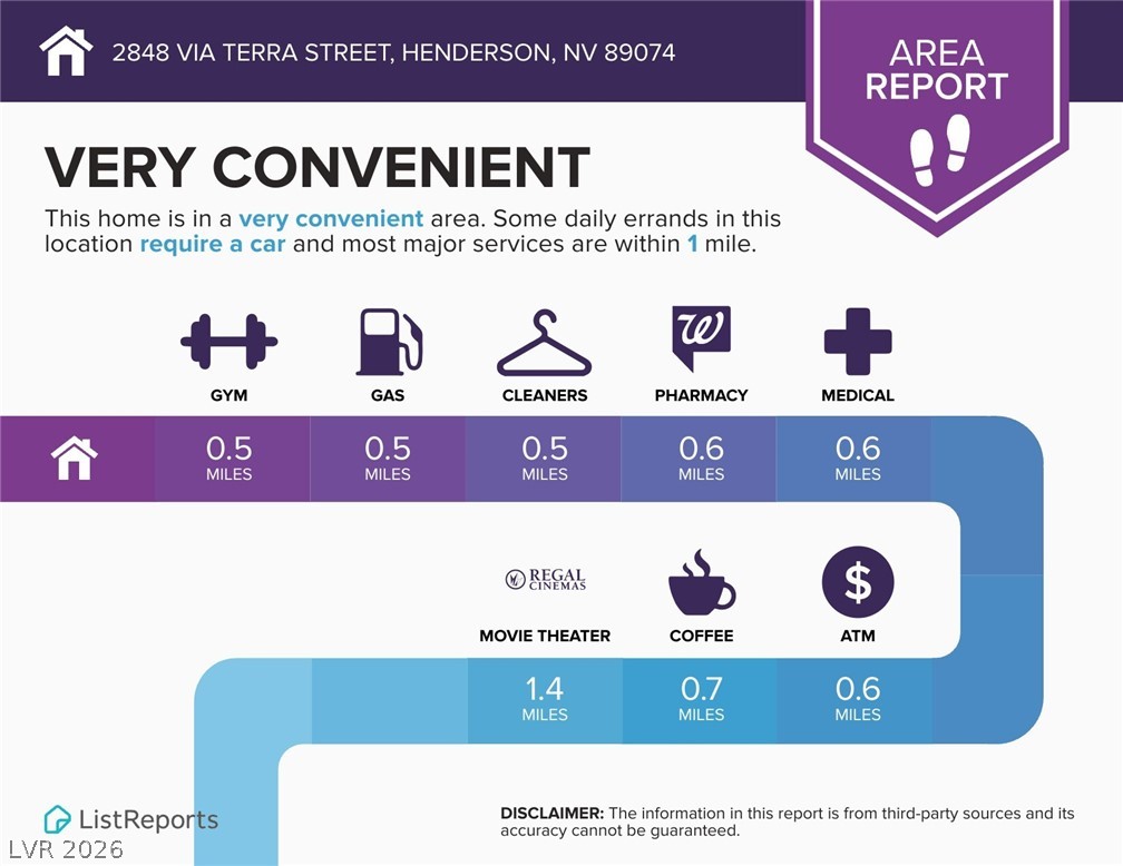 2848 Via Terra Street Henderson NV 89074