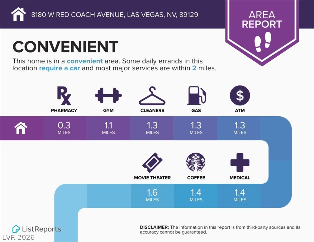 8180 West Red Coach Avenue Las Vegas NV 89129