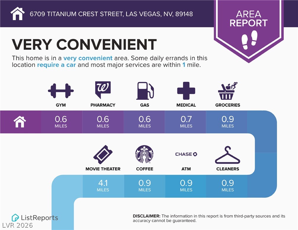 6709 Titanium Crest Street Las Vegas NV 89148