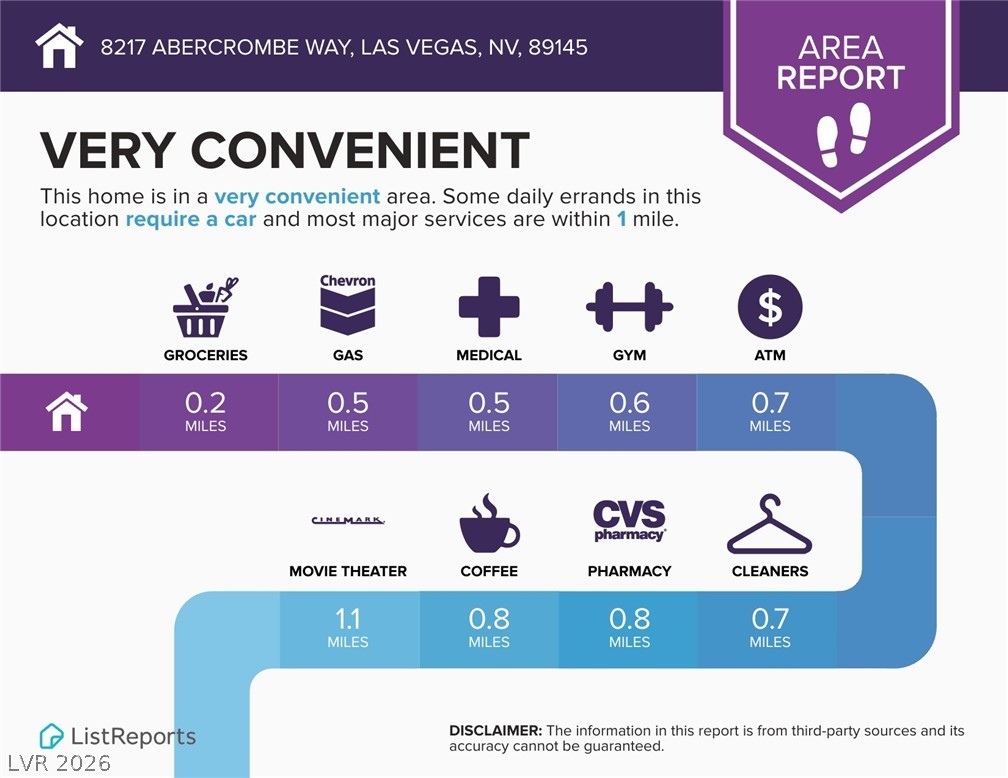 8217 Abercrombe Way Las Vegas NV 89145