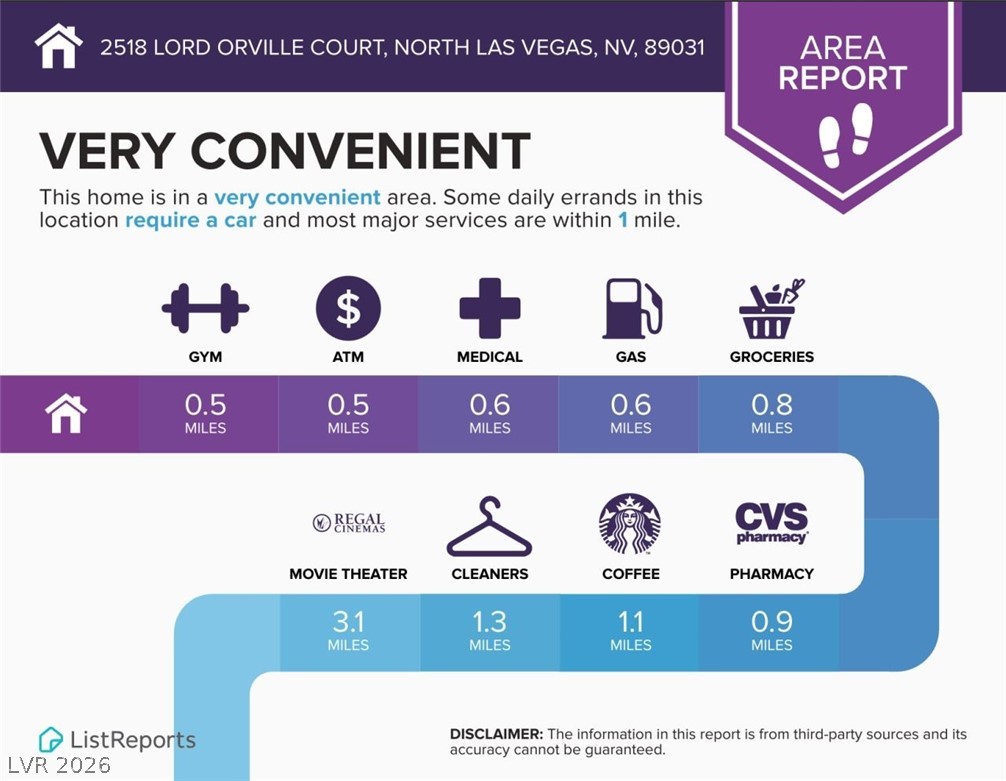 2518 Lord Orville Court North Las Vegas NV 89031