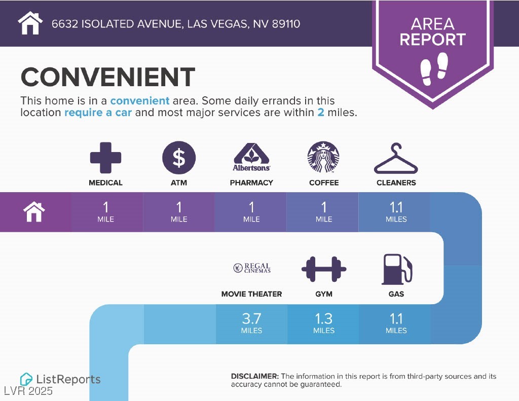 6632 Isolated Avenue Las Vegas NV 89110