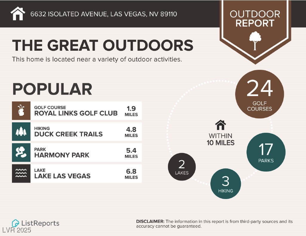 6632 Isolated Avenue Las Vegas NV 89110