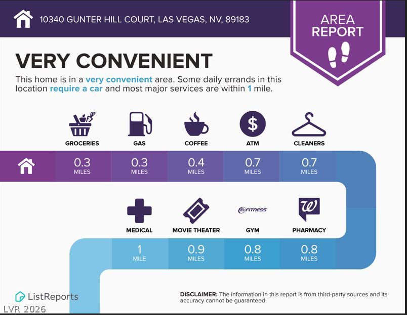 10340 Gunter Hill Court Las Vegas NV 89183
