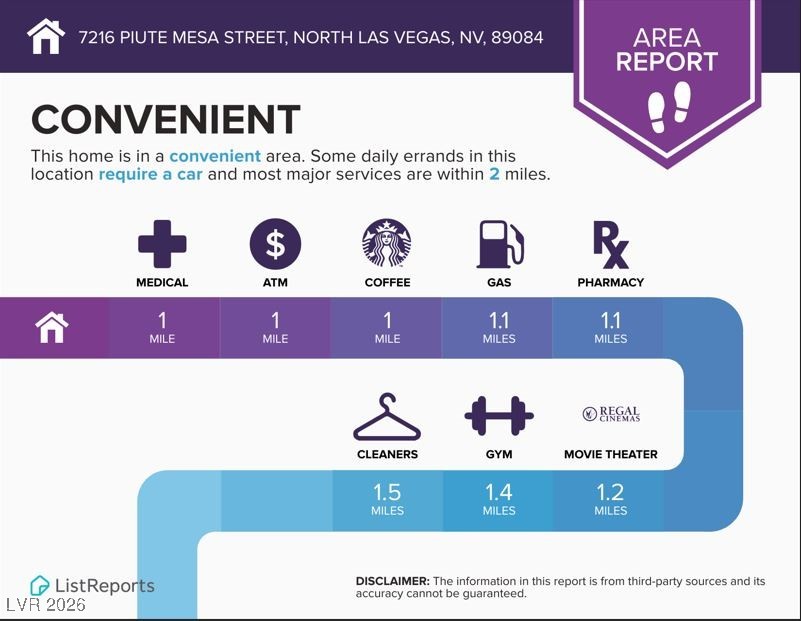 7216 Piute Mesa Street North Las Vegas NV 89084