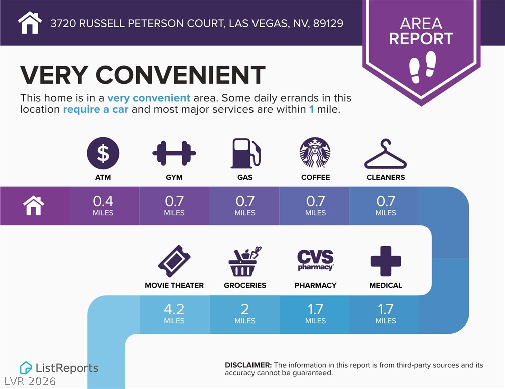 3720 Russell Peterson Court Las Vegas NV 89129