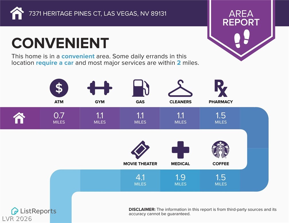 7371 Heritage Pines Court Las Vegas NV 89131