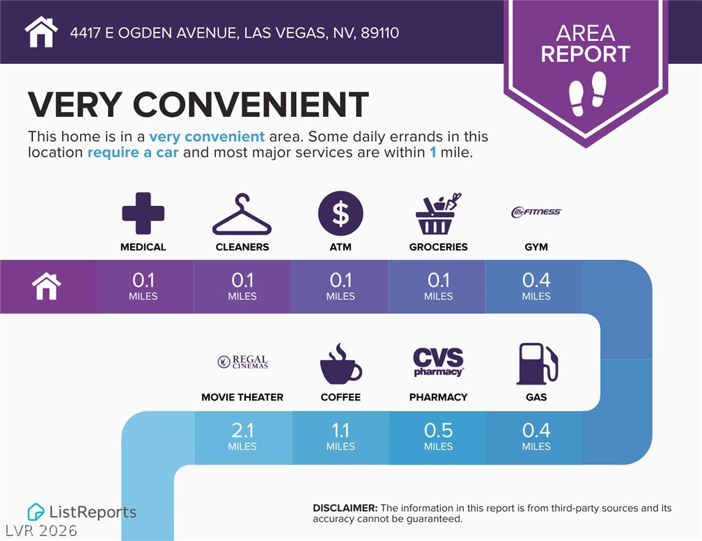 4417 East Ogden Avenue Las Vegas NV 89110