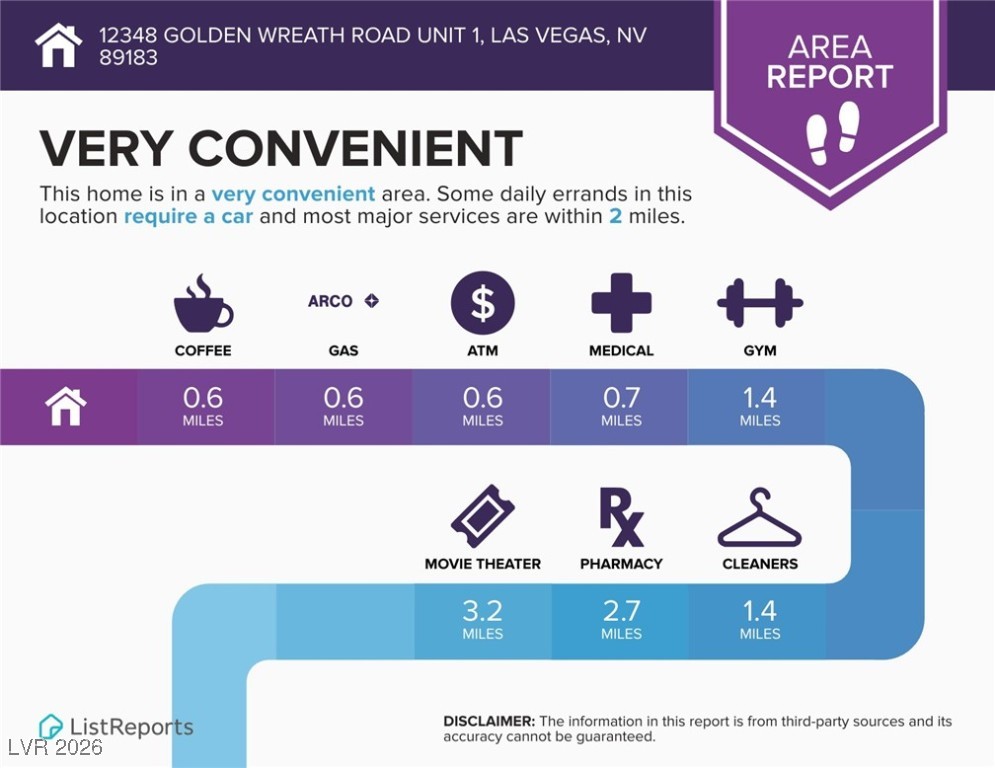 12348 Golden Wreath Road 1 Las Vegas NV 89183
