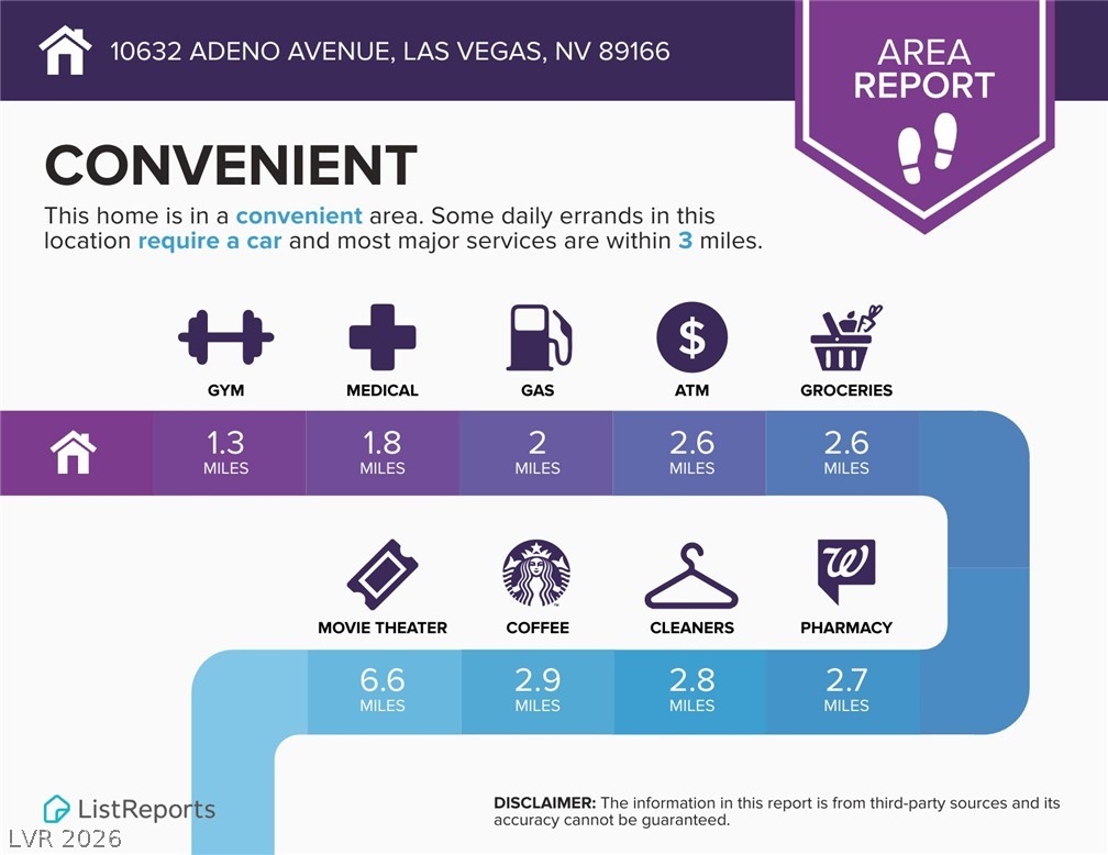 10632 Adeno Avenue Las Vegas NV 89166