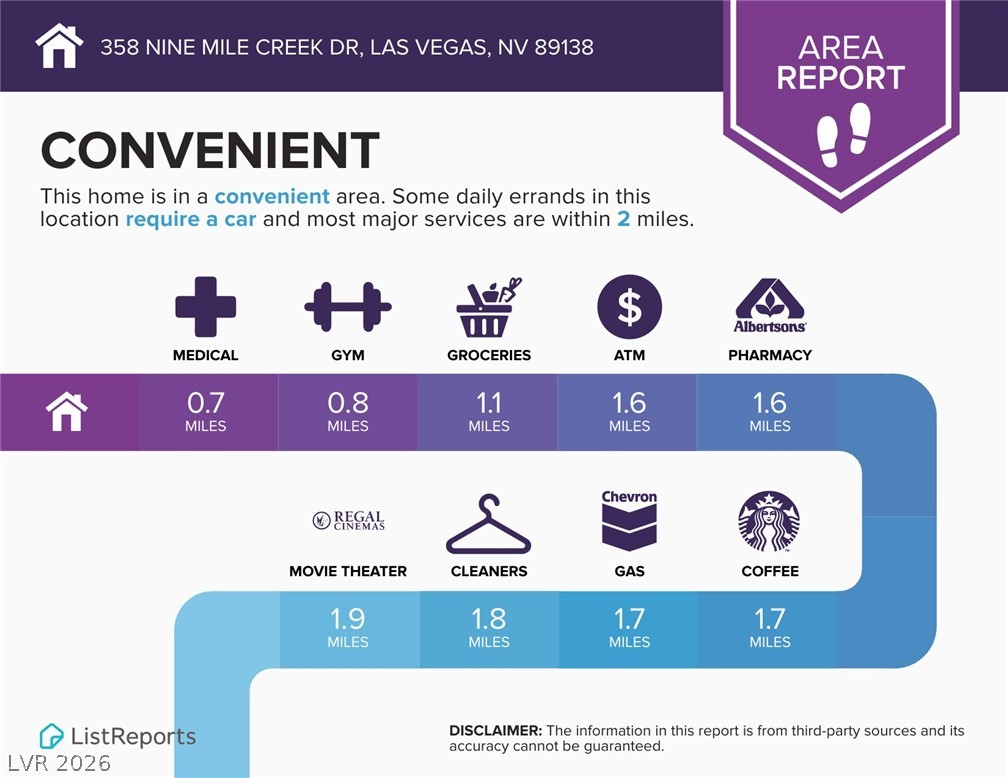 358 Nine Mile Creek Drive Las Vegas NV 89138