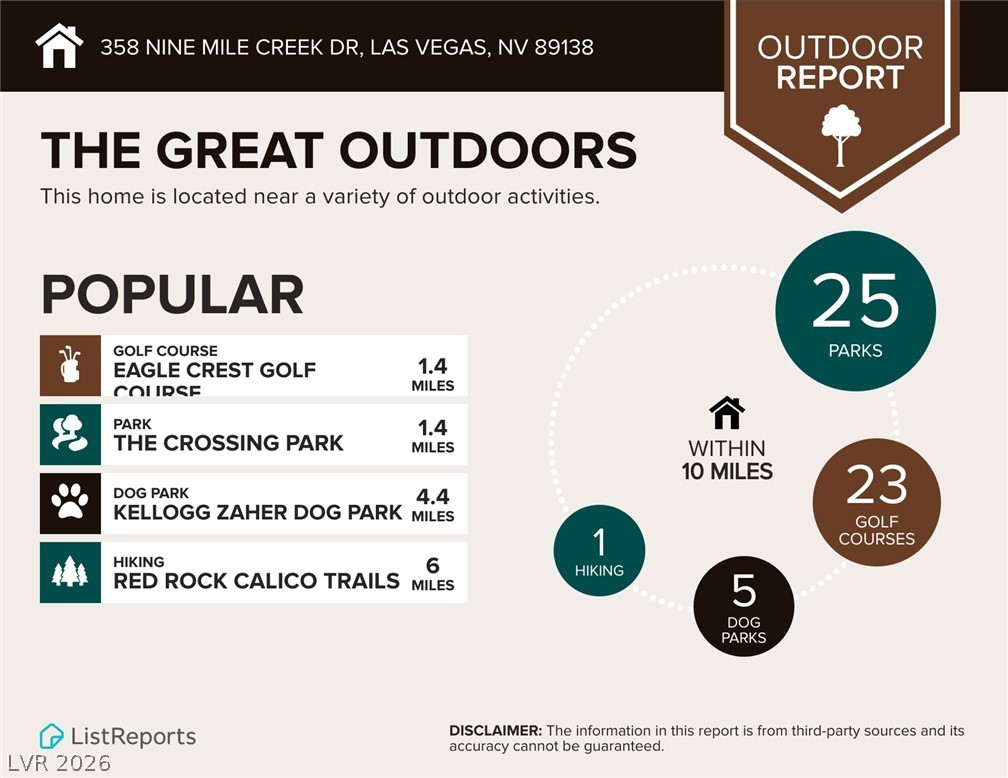 358 Nine Mile Creek Drive Las Vegas NV 89138