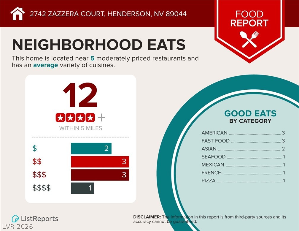 2742 Zazzera Court Henderson NV 89044