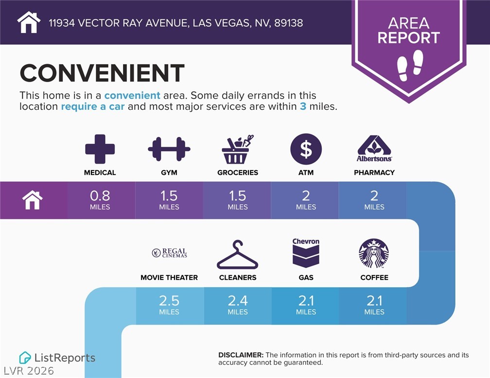 11934 Vector Ray Avenue Las Vegas NV 89138