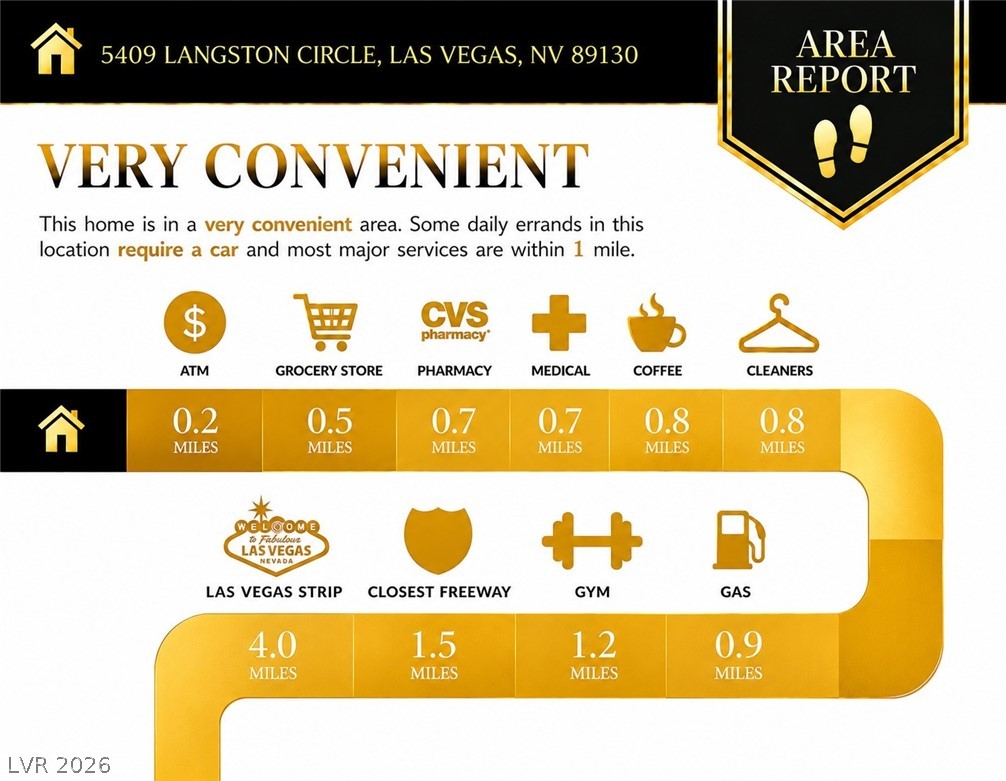 5409 Langston Circle Las Vegas NV 89130
