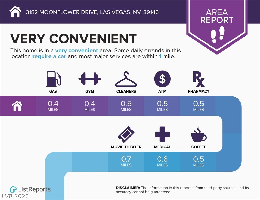3182 Moonflower Drive Las Vegas NV 89146