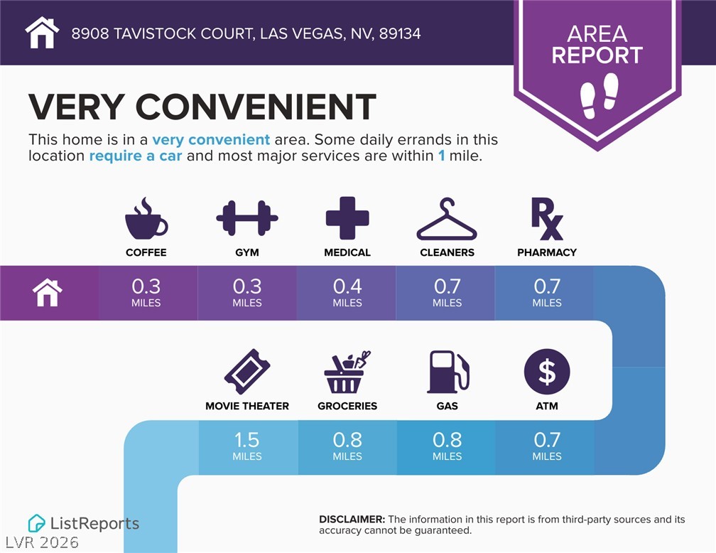 8908 Tavistock Court Las Vegas NV 89134