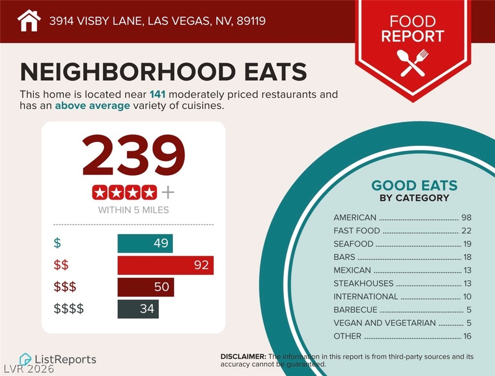 3914 Visby Lane Las Vegas NV 89119